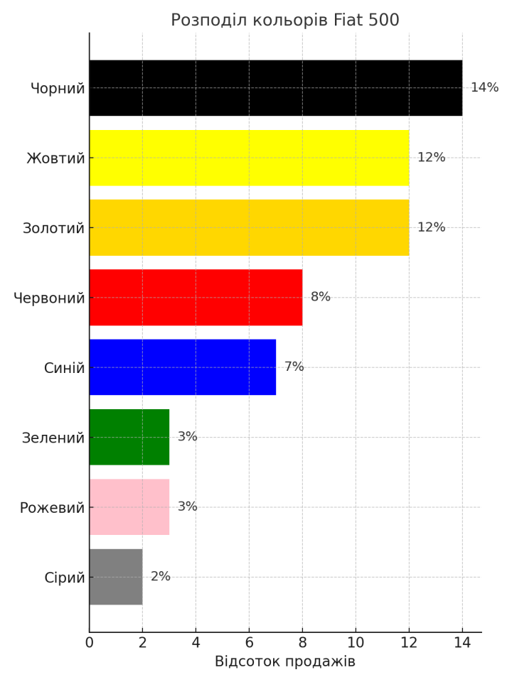 fiat500_colors