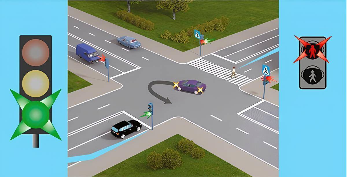  - На малюнку бачимо регульоване перехрестя, що підтверджує пункт 16.1:
«Перехрестя, де черговість проїзду визначається сигналами світлофора чи регулювальника, вважається регульованим. На такому перехресті знаки пріоритету не діють.
У разі вимкнення світлофора або його роботи в режимі миготіння сигналу жовтого кольору та відсутності регулювальника перехрестя вважається нерегульованим, і водії повинні керуватися правилами проїзду нерегульованих перехресть та установленими на перехресті відповідними дорожніми знаками».
Запитання стосується чорного автомобіля, який має намір рухатися прямо, проте фіолетовий автомобіль і пішохід перетинають його траєкторію руху, тому слід розібрати черговість проїзду і відповісти на запитання.
Ситуація виглядає так: фіолетовому автомобілю був даний зелений сигнал світлофора, який дозволяв йому рухатися в зазначеному напрямку, але водій не встиг закінчити маневр, і загорівся червоний сигнал світлофора, який забороняє йому рух. Аналогічна ситуація і з пішоходом — він не встиг перейти пішохідний перехід, поки був ввімкнений дозволяючий зелений сигнал світлофора.
Пішохідний перехід також регульований, бо регулюється світлофором.
Звернемося до пункту 16.5, який належить до регульованих перехресть, згідно з ПДР:
«У разі подання сигналу регулювальником або ввімкнення сигналу світлофора, що дозволяє рух, водій зобов’язаний дати дорогу транспортним засобам, що завершують рух через перехрестя, а також пішоходам, що закінчують перехід».
З’ясували, що фіолетовий автомобіль вже посеред перехрестя, і йому зобов’язані дати можливість завершити проїзд, а саме повернути ліворуч. Аналогічна ситуація і з пішоходом — він повинен закінчити перехід на інший бік.

✅Правильна відповідь - 3.