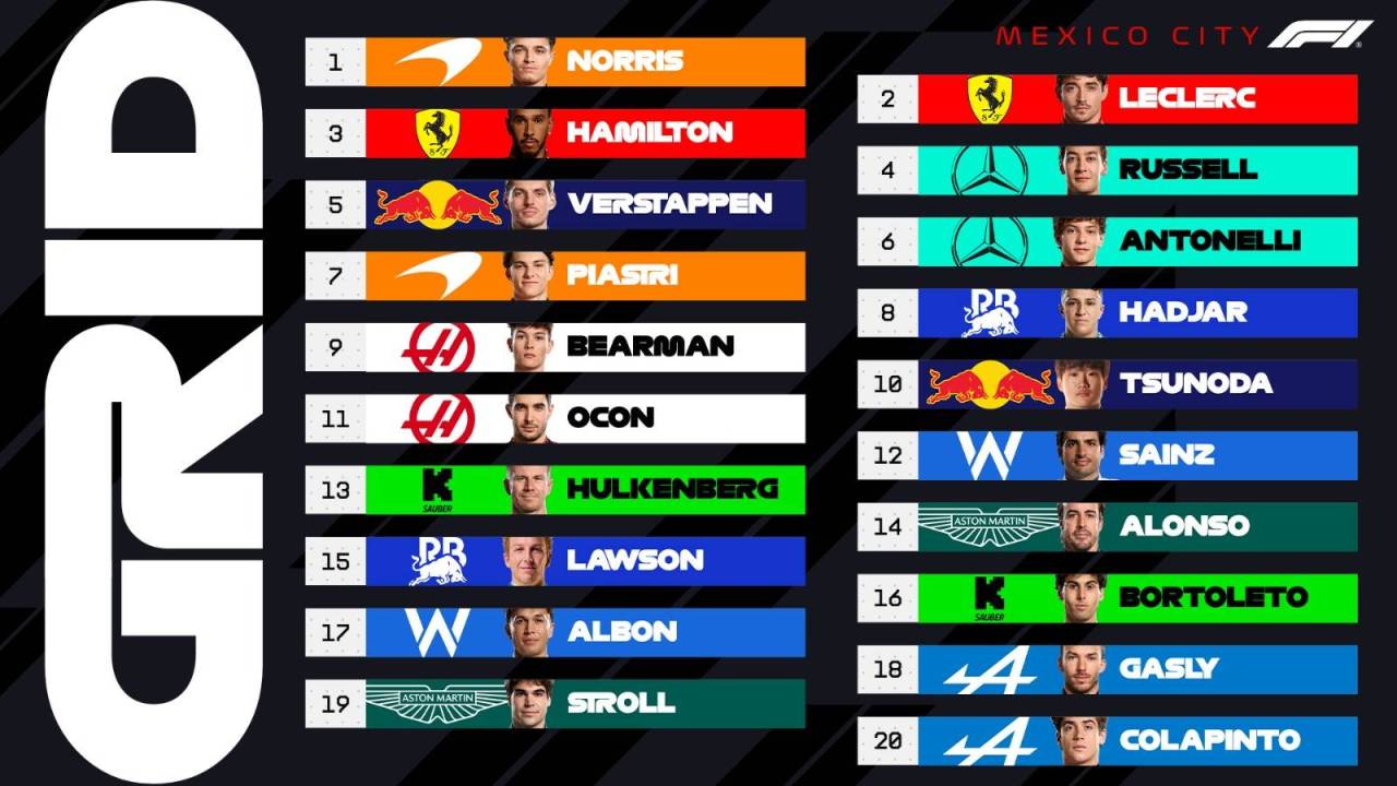 Стартова решітка 🇲🇽Гран-прі Мехіко 2025